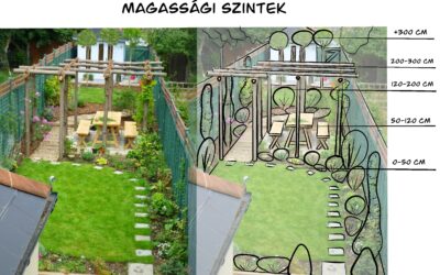 Magassági szintek használata